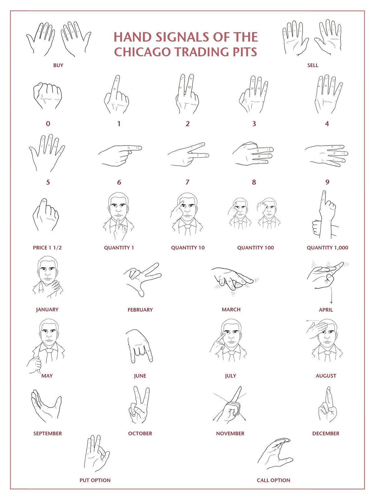 Trading Pit Hand Signals